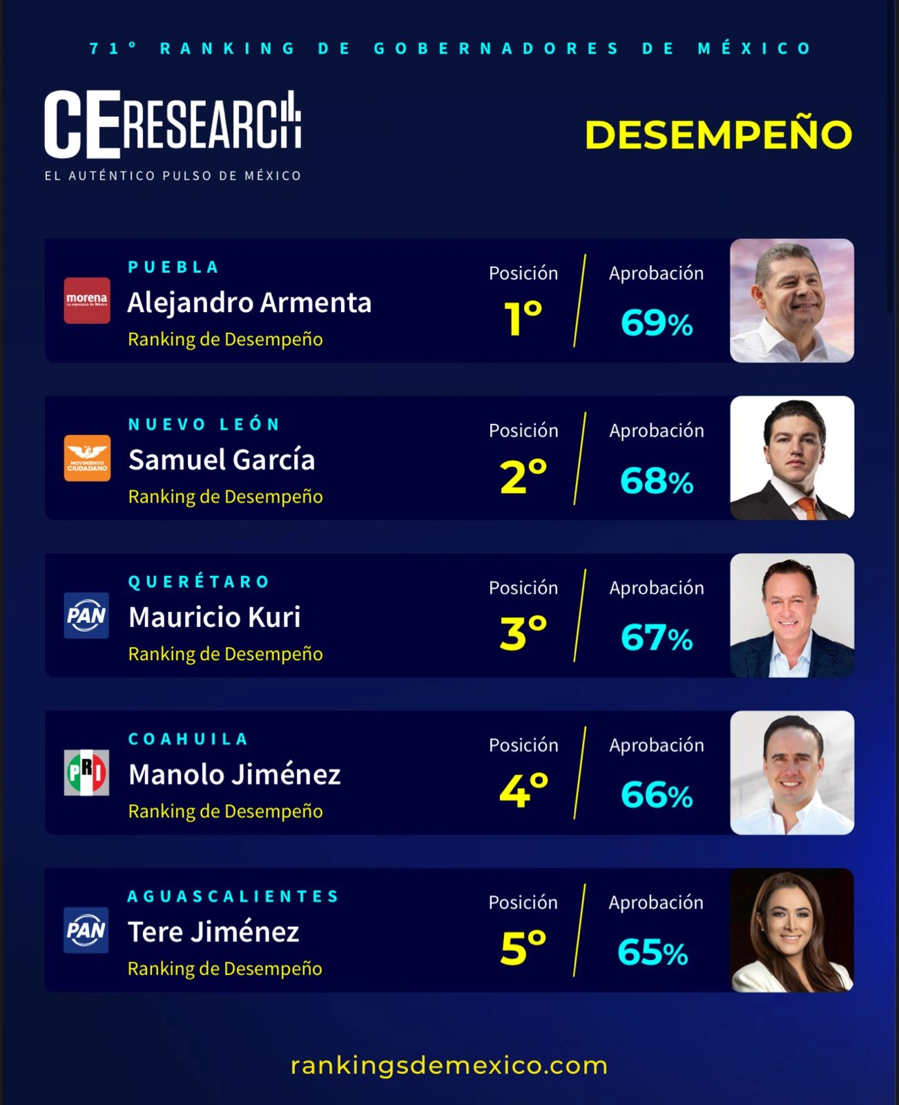 evaluacion-gobernadores