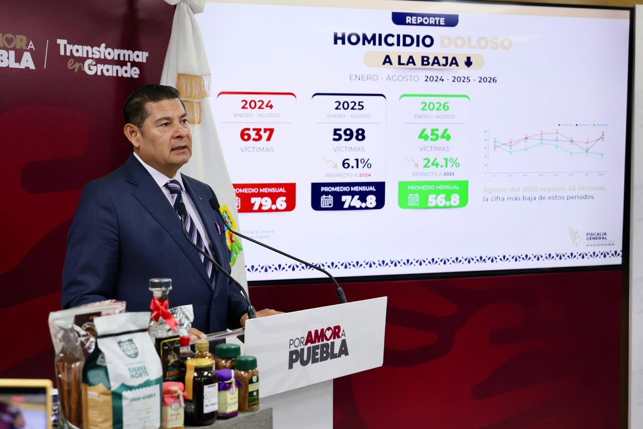 Puebla reporta reducción de 24.1% en homicidios dolosos durante 2026